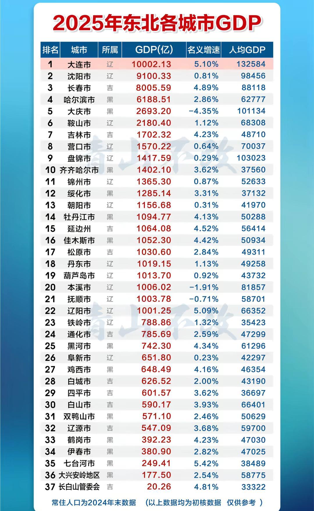 星空体育官网-为什么东北三省举办的是“东北超”？